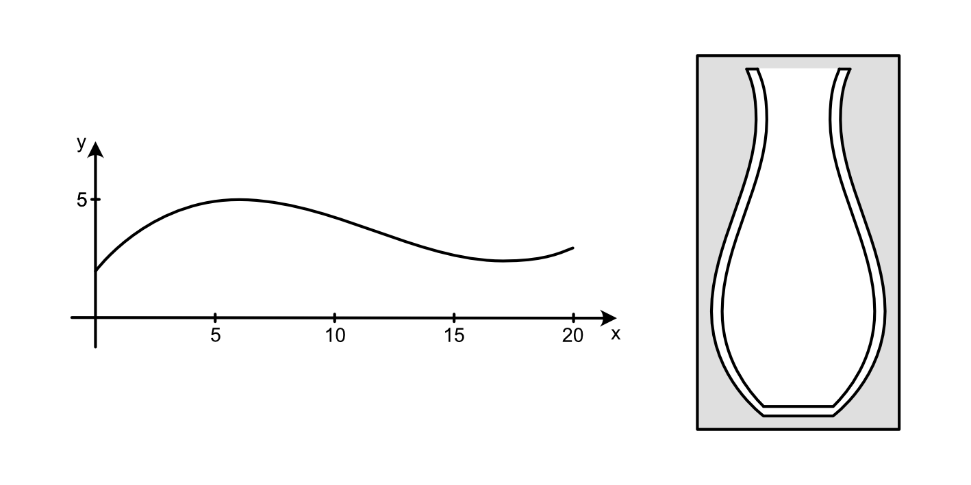 Designervase
