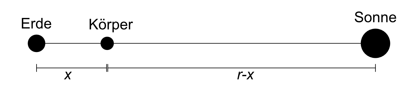 Kegel in Kugel